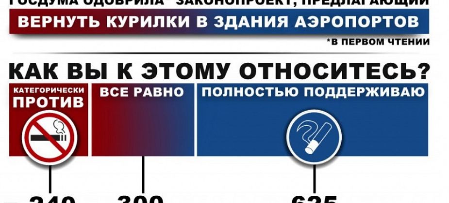 Читатели ответили, нужны ли курилки в аэропортах. ИНФОГРАФИКА