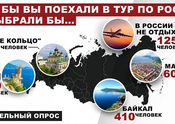 Опрос. Читатели назвали места, куда бы хотели отправиться отдыхать