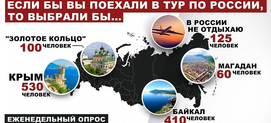 Опрос. Читатели назвали места, куда бы хотели отправиться отдыхать